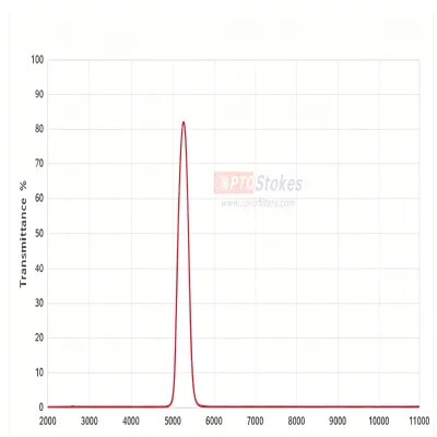 BP5300nm MWIR Bandpass Filter 