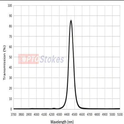 BP4450-60 MWIR Bandpass Filter | FWHM 60nm, High Transmission
