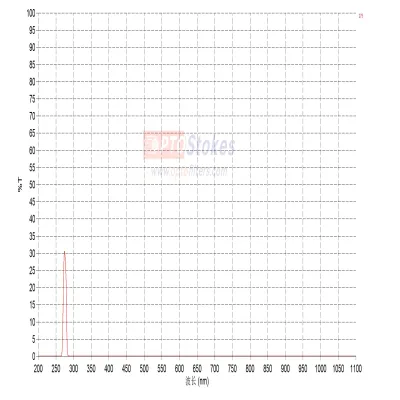 BP275 Narrow Bandpass Filter |