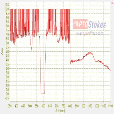BP595/30 Bandpass Filter | 595