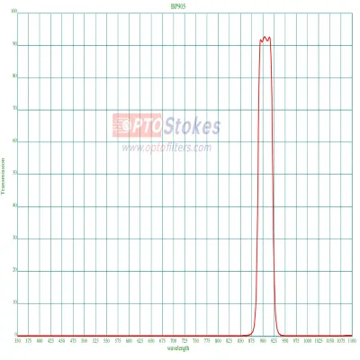 BP905/35 Bandpass Filter | 905