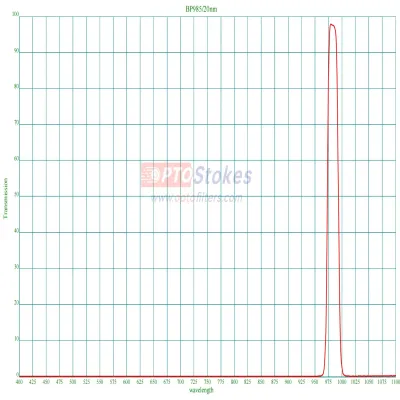 BP985nm Narrowband Bandpass Fi