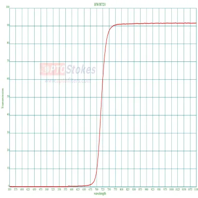 HWB720 Absorption Longpass Fil