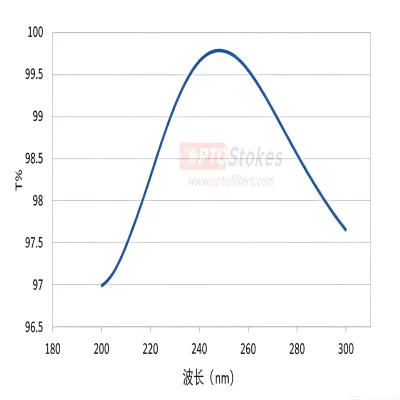 248nm Quartz Glass UV Optical 