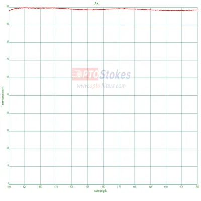 400-700nm Visible Filter | Gre