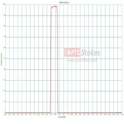 BP694nm Bandpass Filter | CWL 
