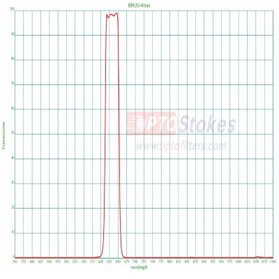 BP630 Bandpass Filter | FWHM 4