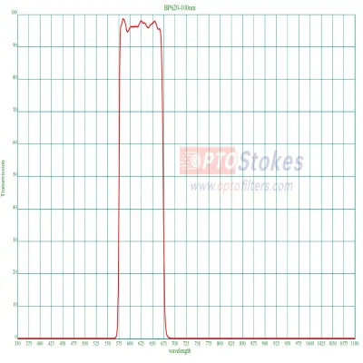 BP620 Bandpass Filter | FWHM 1