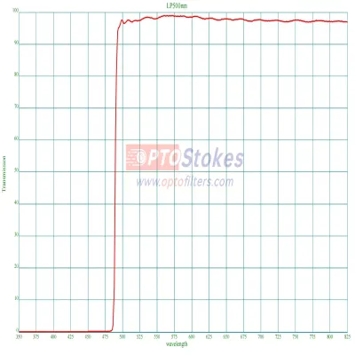 LP500nm Longpass Filter | High