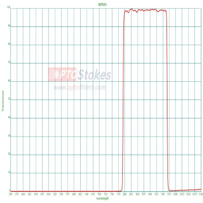BP880nm NIR Bandpass Filter | 
