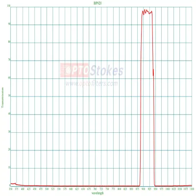 BP920nm NIR Bandpass Filter | 