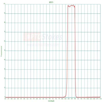 BP870nm Bandpass Filter | FWHM
