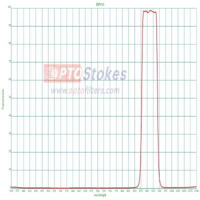 BP910nm Bandpass Filter | FWHM