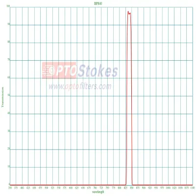 BP840nm Narrow Bandpass Filter