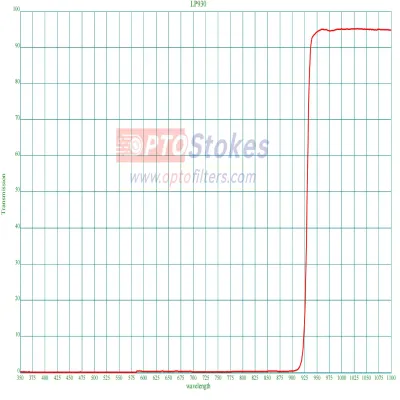 LP930 Longpass Filter | 930nm 