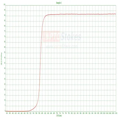 620nm Longpass Filter | Over 9