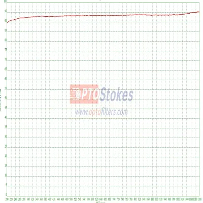 JGS1 Fused Silica Window | 200