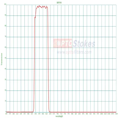 BP590nm Bandpass Filter | FWHM