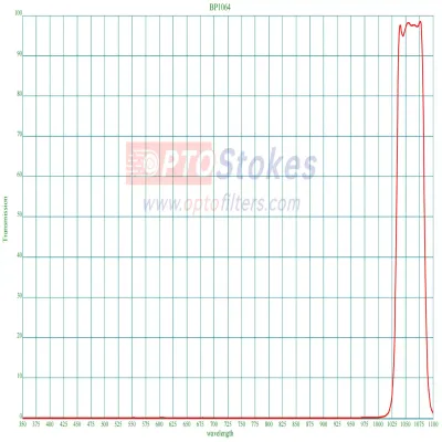 BP1064nm Bandpass Filter | FWH