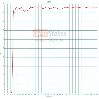 LP420 Longpass Filter | 425nm 