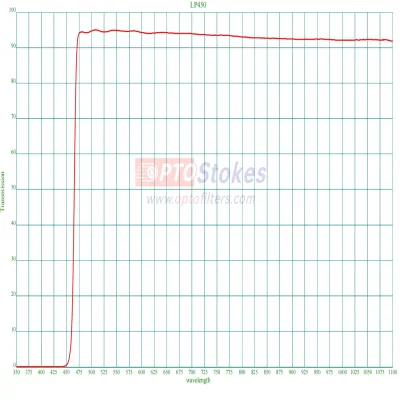 LP450 Longpass Filter | 450nm 