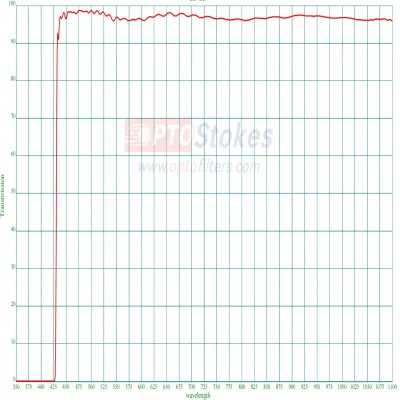 LP435 Longpass Filter | T >