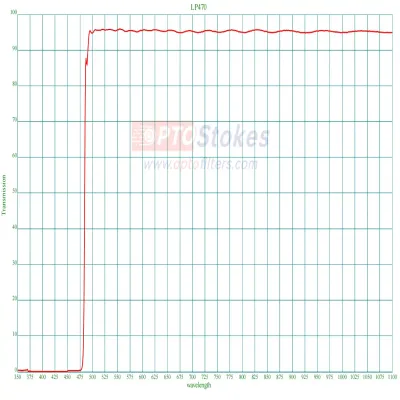 LP470 Longpass Filter | T >