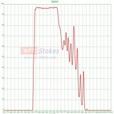 45° Dichroic Longpass Filter 570–700nm | Tave > 95%