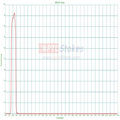 BP405nm Bandpass Filter | CWL 