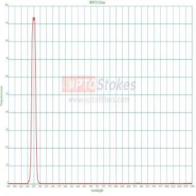 BP475nm Bandpass Filter | CWL 