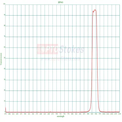 BP940 Bandpass Filter | 30nm F