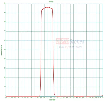 BP660  Bandpass Filter | 90nm 