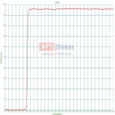 LP505 Long Pass Filter | 60/40