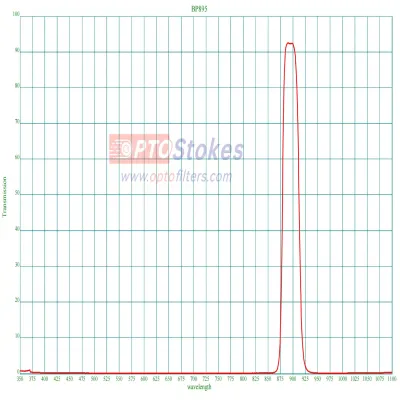 895nm Narrow Bandpass Filter |