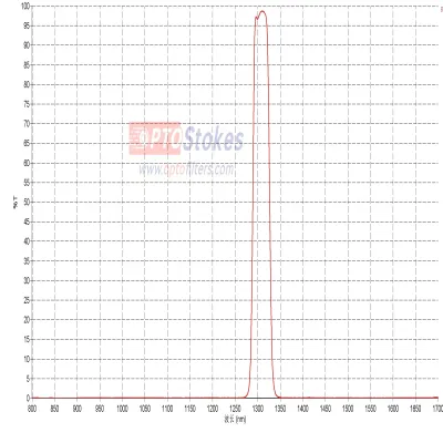 1305nm Bandpass Filter | CWL 1