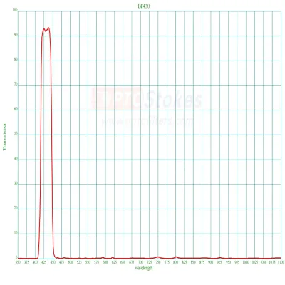 BP430 Bandpass Filter | CWL 430nm, FWHM 30nm, High Transmission