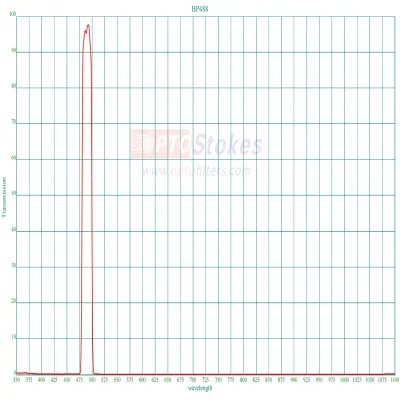 BP488 Bandpass Filter | CWL 488nm, FWHM 20nm