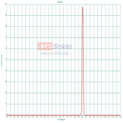BP850 Bandpass Filter | CWL 850nm, FWHM 10nm for NIR Systems