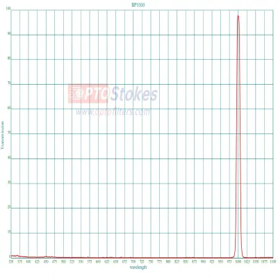 BP1000nm Bandpass Filter | 10n