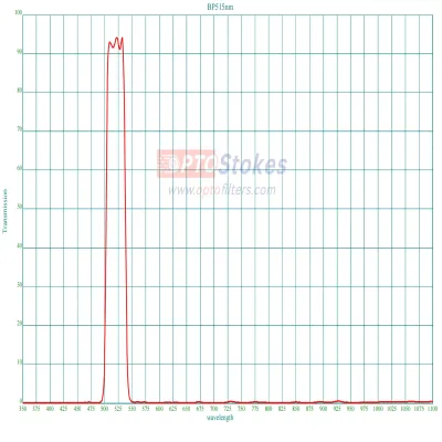 BP515 Bandpass Filter | CWL 51