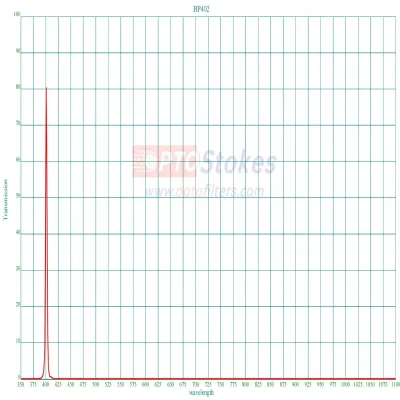 BP405-4nm Bandpass Filter | CW