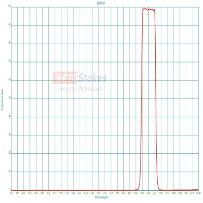 BP895nm Bandpass Filter | CWL 895±3nm, FWHM 55±3nm