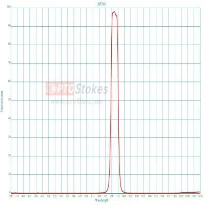 BP760nm Bandpass Filter | CWL 