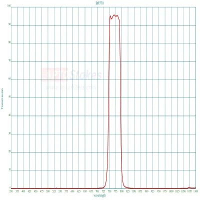 BP770nm Bandpass Filter | CWL 