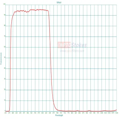 SP660 Shortpass Filter | CWL 6