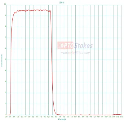SP640 Shortpass Filter | CWL 6