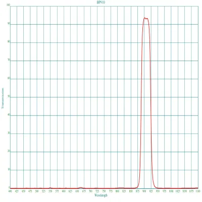 BP910 Bandpass Filter | CWL 91