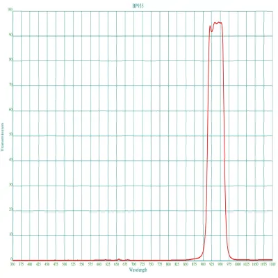 BP935 Bandpass Filter | CWL 935nm, FWHM 50nm