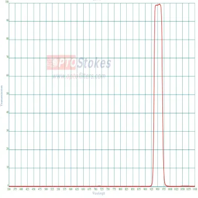 BP950 nm Bandpass Filter | FWH