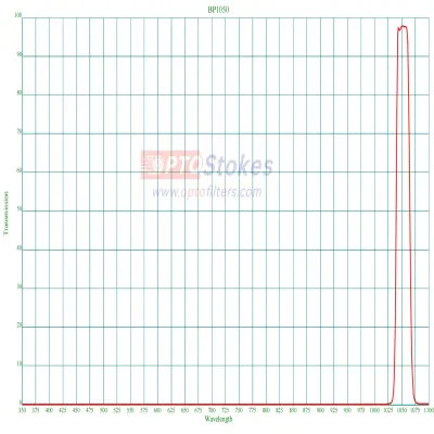 BP1050  Bandpass Filter | 25nm